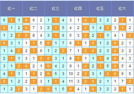 筱杉双色球定位分析，科学预测与理性投注的完美结合