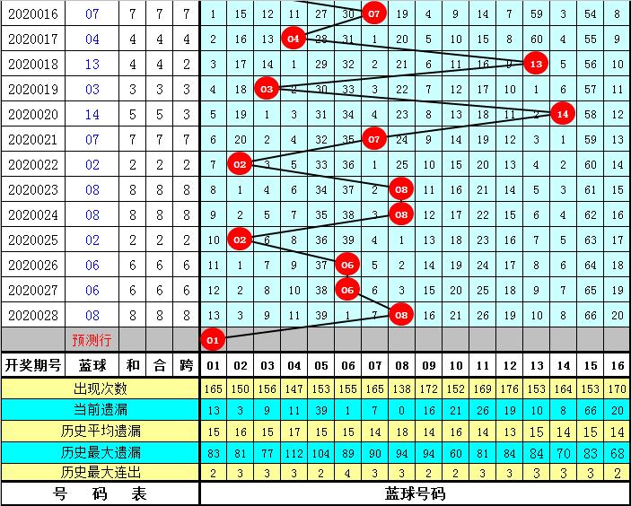 解析15选5三区基本分布图，洞察彩票背后的数字逻辑