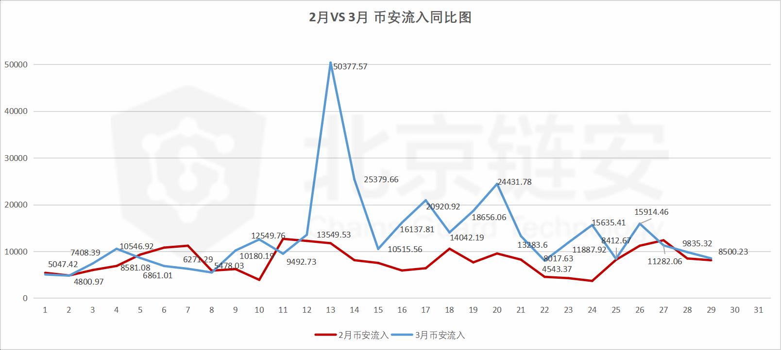 3D五行走势图，揭秘17500点位下的数据魅力