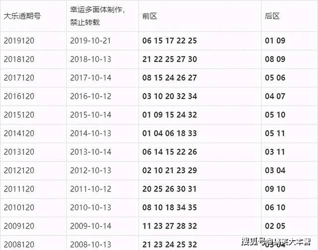 七星彩第23010期开奖结果深度解析与回顾