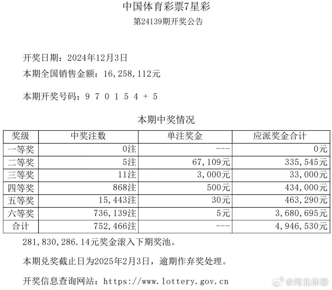 七星彩今日开奖，揭秘最新规律与预测