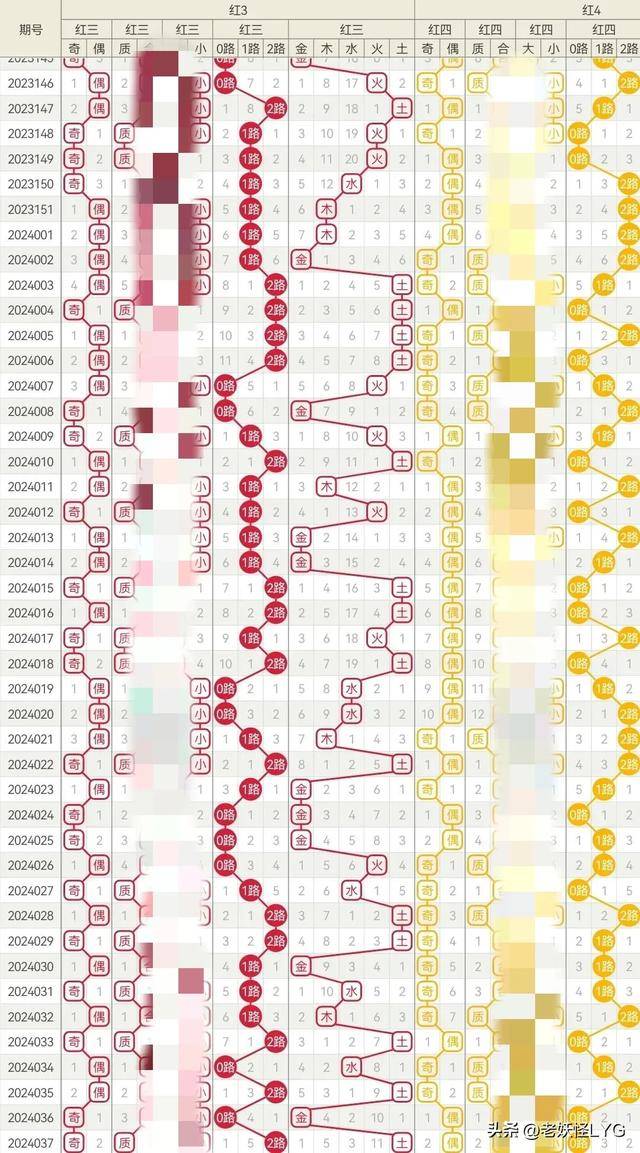 解析双色球走势图，揭秘数字背后的奥秘
