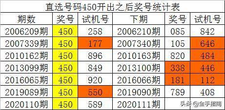 福利彩票3D中两个号码的奖金计算与中奖概率分析