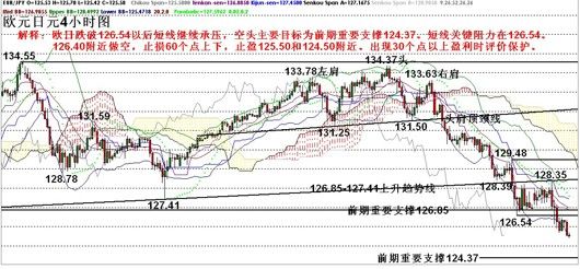 3D2021，全面解析全年走势图表，洞悉未来趋势