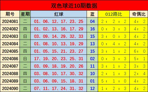 福彩3D基本走势图与试机号，揭秘数字游戏的奥秘