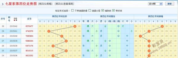 探索中彩七乐彩走势图表，近30期数据分析与预测