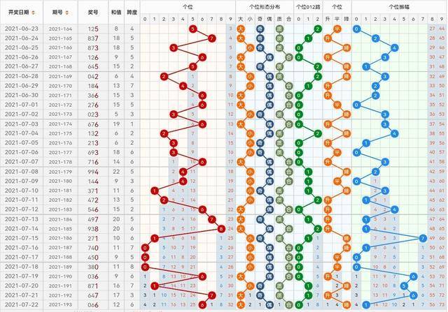 探索3D福彩的奥秘，从走势图到开奖结果的深度解析