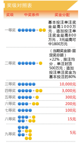 揭秘大乐透干奖结果，概率、技巧与真实案例分析