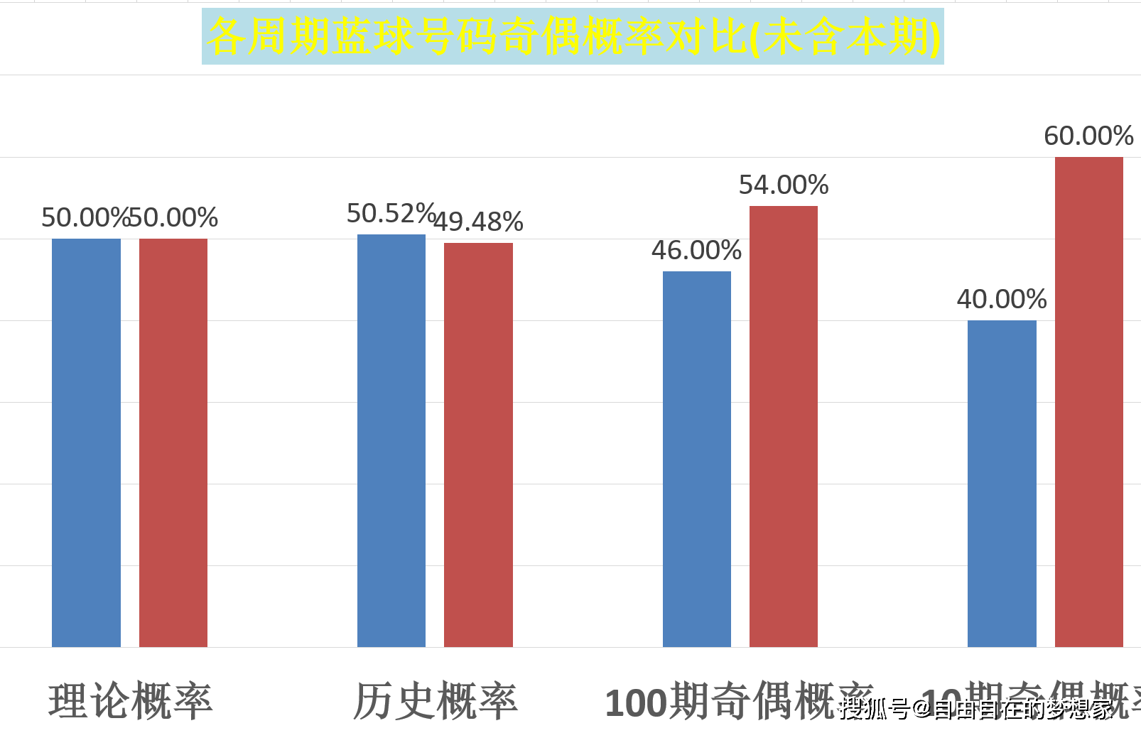 3D历史开奖结果100期试机号，探索数字背后的奥秘