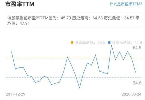 深度剖析双色球旧版走势分析图，历史数据中的秘密与未来预测