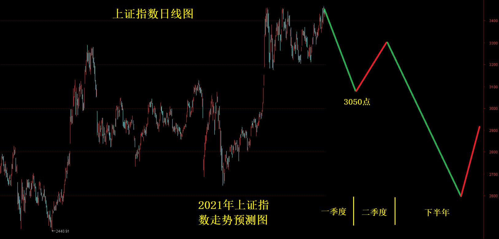 2021年3D走势图带连线图，专业解读与深度分析