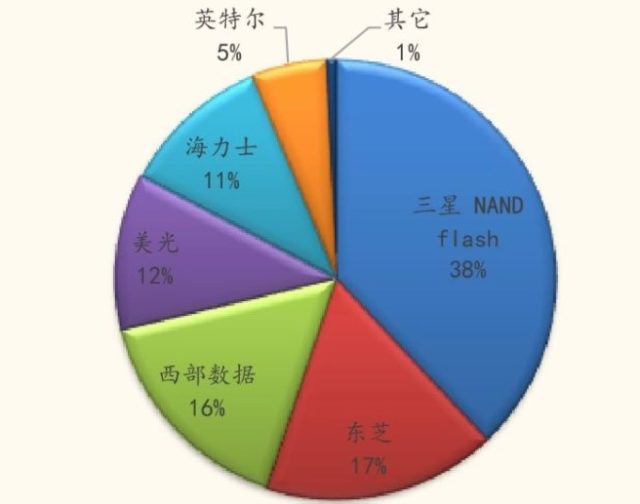 3D走势图200期综合版，深度解析与未来展望