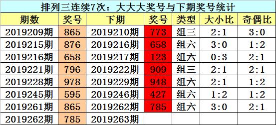 排列3历史出号查询，揭秘数字游戏中的规律与策略