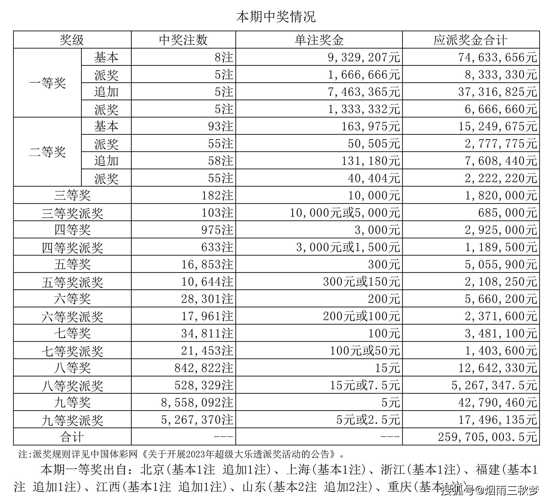 七乐彩，探寻开奖结果与奖池金额的奥秘