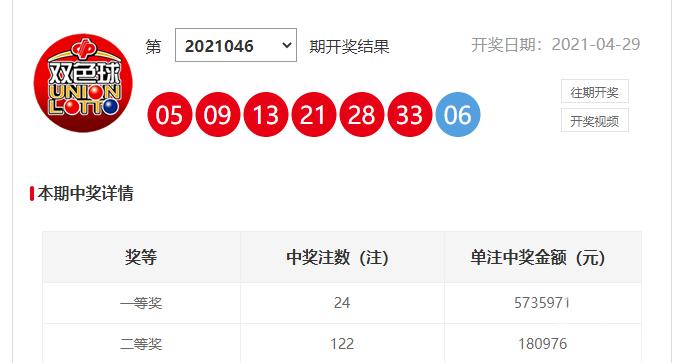 5月2号双色球中奖号码揭晓，幸运数字背后的故事与期待