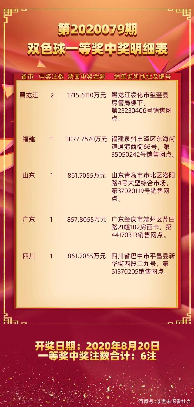 揭秘双色球，深度解析双色球结果开奖号明细