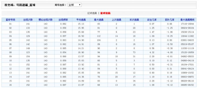 探索双色球12路走势图，解锁彩票奥秘的钥匙