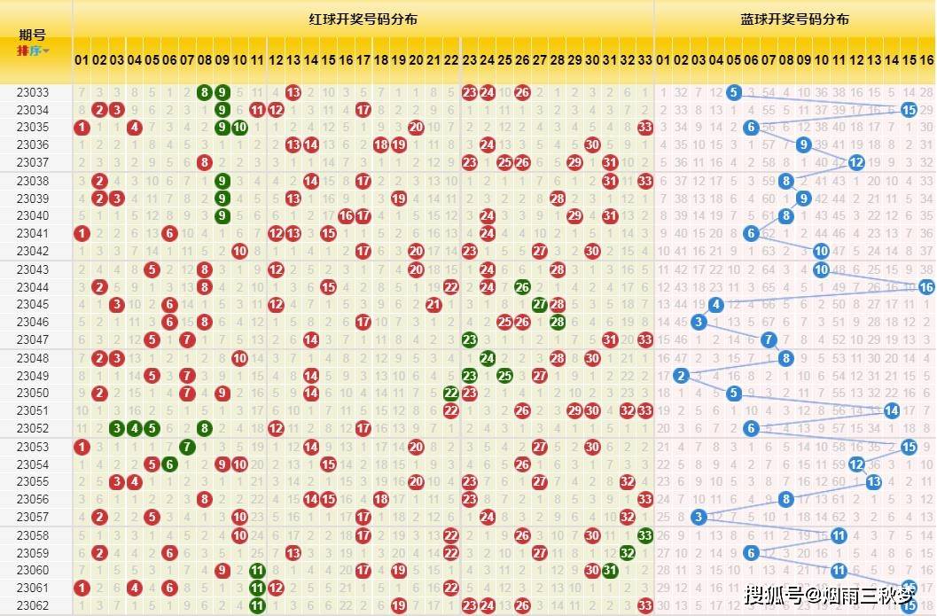 2023年036期双色球开奖结果揭晓，梦想与幸运的碰撞