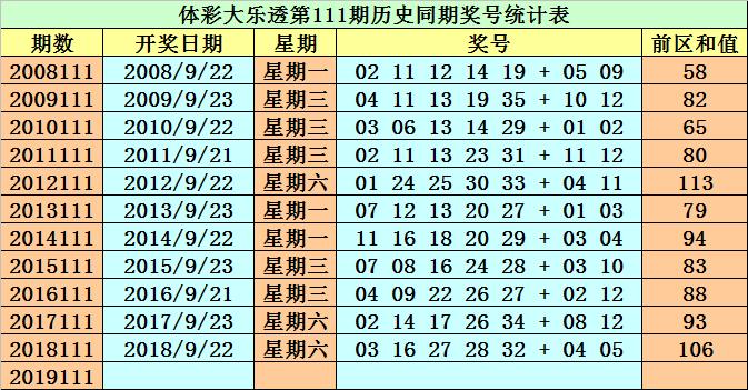 探秘大乐透历史上的今天，同期开奖结果揭秘