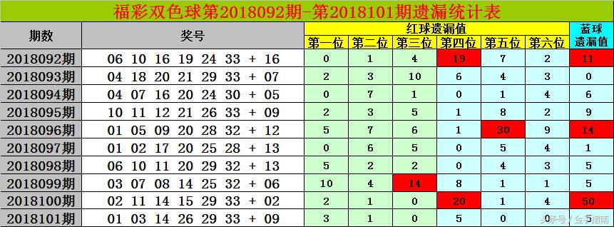 2018102期双色球开奖揭晓，幸运数字背后的故事与期待