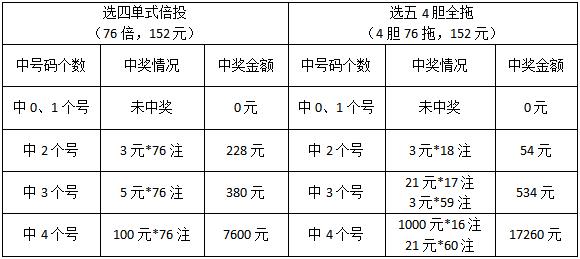 探索广东福彩快乐8的奇妙之旅，综合走势图揭秘