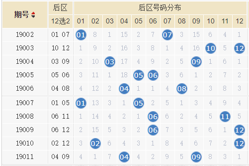 探索大乐透后区第一位出号分布的奥秘