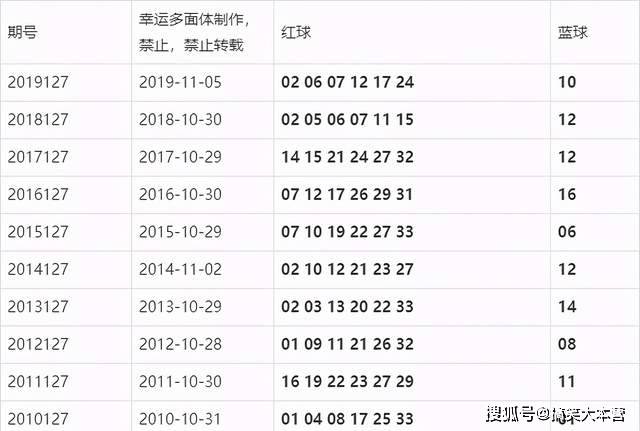 探秘双色球127号开奖号的奇妙之旅