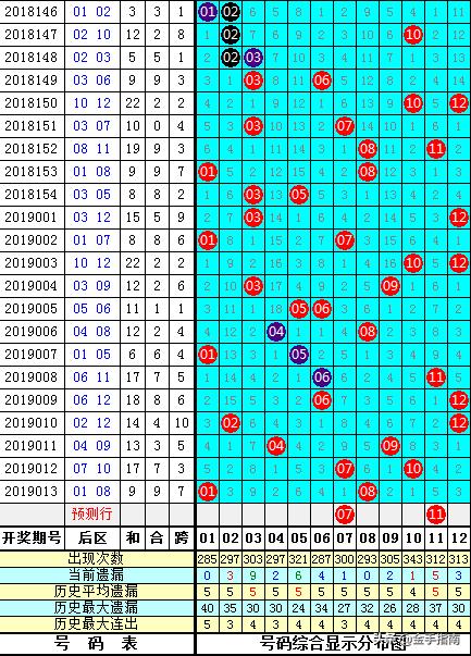 揭秘大乐透杀号公式，科学还是迷信？