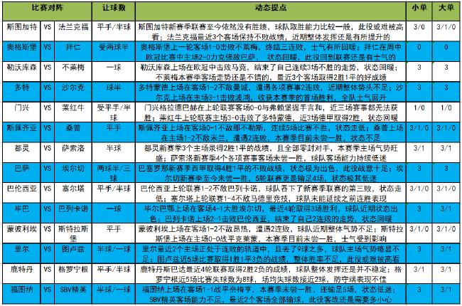 荷甲联赛积分榜，中国足彩网深度解析