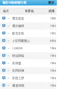 彩宝贝双色球41期预测，理性分析，科学选号