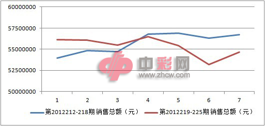 3D和值走势图，近50期彩经网深度解析