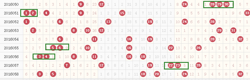 探索双色球中奖奥秘，解析基本走势图