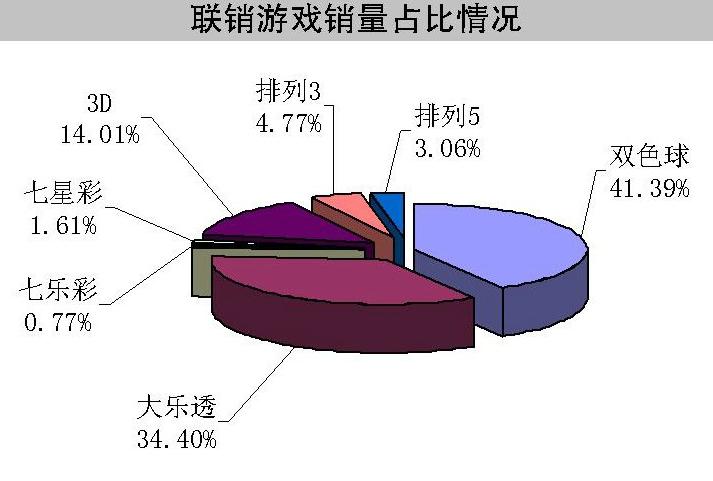 2015年双色球全年开奖结果回顾，幸运与希望的年度盛宴