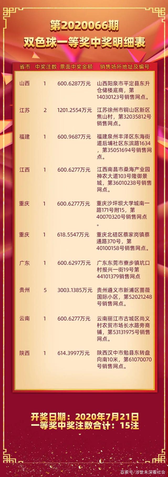 2008065期双色球开奖结果揭晓，梦想与幸运的碰撞