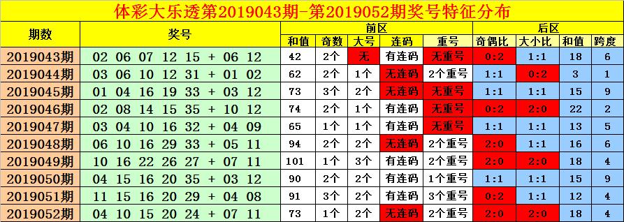 2019052期大乐透开奖结果揭晓，梦想与现实的碰撞