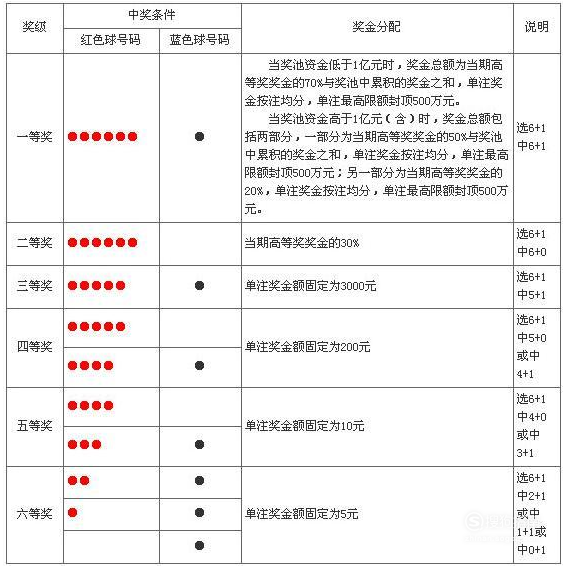 乐彩网双色球中奖规则解析，梦想与现实的交汇点