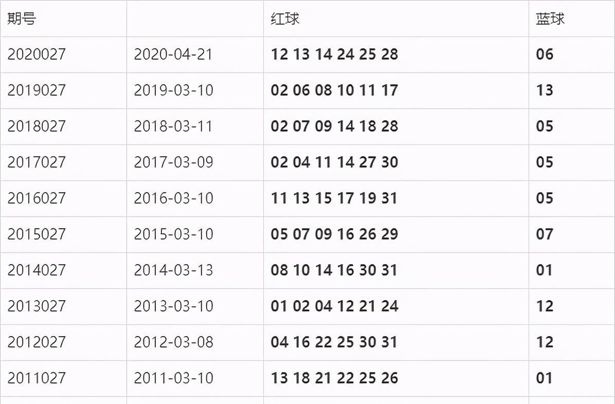 2021119期双色球开奖结果深度解析与回顾