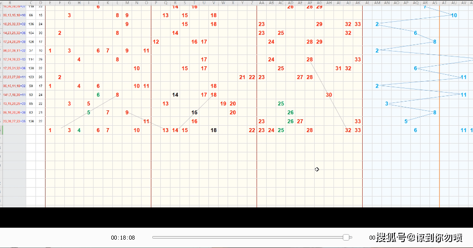 探索双色球红蓝走势图综合分析，揭秘数字背后的奥秘