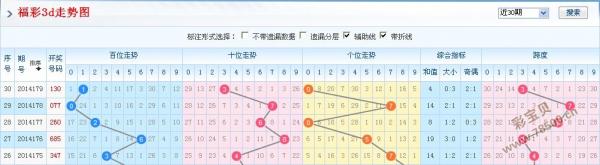 3D彩吧助手，解锁彩票走势的秘密武器