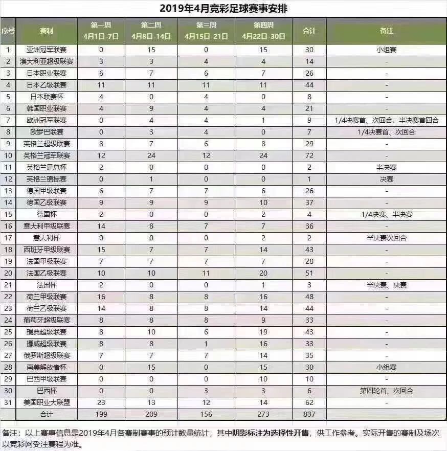 3月29号足球赛事前瞻与比分预测