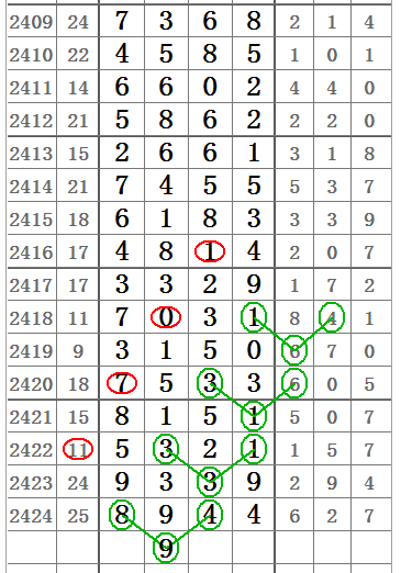 七星彩今日开奖号码揭秘，解锁数字背后的幸运密码