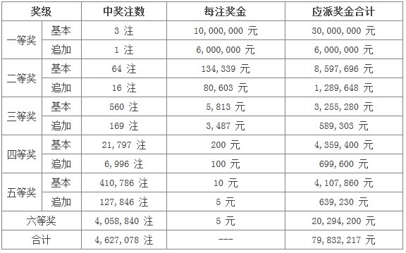 福建体彩网超级大乐透开奖结果，梦想与幸运的碰撞