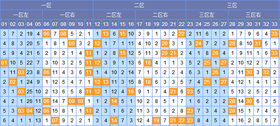 探索双色球最新版走势图，解码数字背后的奥秘