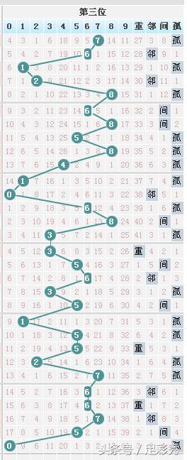 探索双色球浙江2005年超长版走势图，揭秘彩票背后的数字奥秘