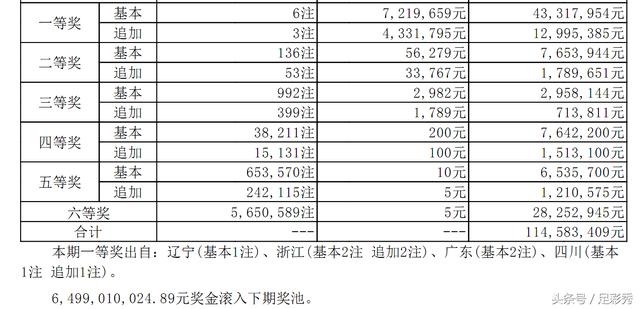 浙江29选7体彩走势图，数字背后的奥秘与理性投注