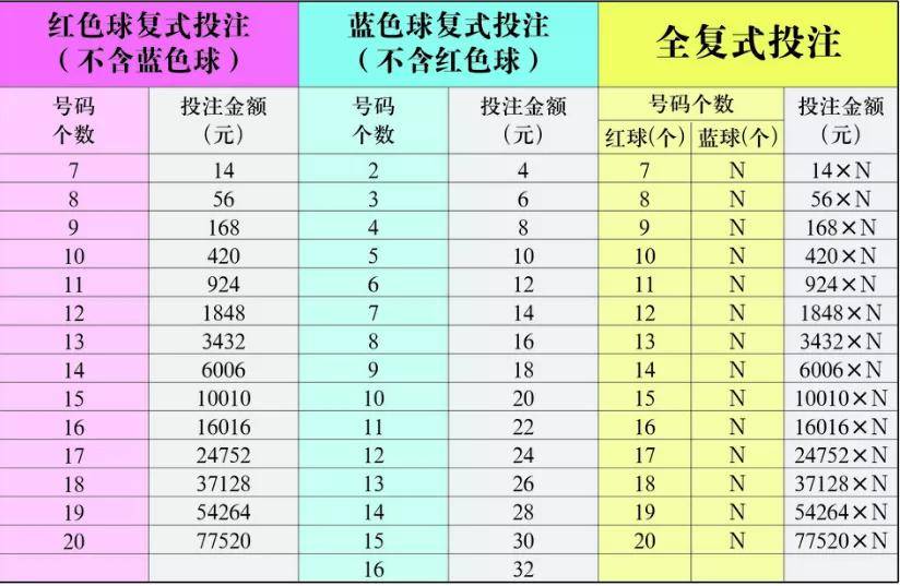 河南福利彩票22选五走势图，揭秘数字背后的幸运密码