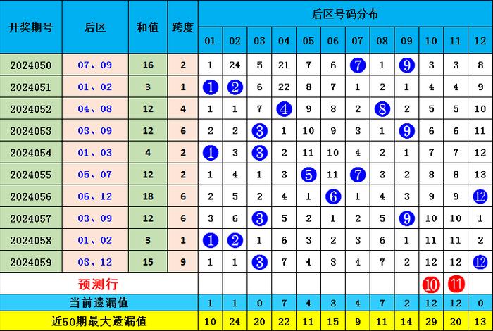 体彩大乐透专家预测，理性分析，科学选号，享受休憩时光