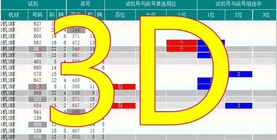 2002年福彩3D，历史开奖号码的回顾与启示