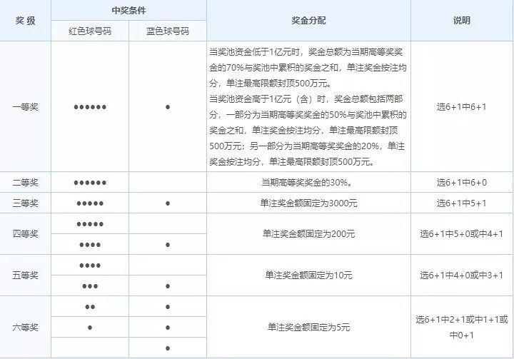 探索中国福利彩票双色球，揭秘中奖号码查询的奥秘