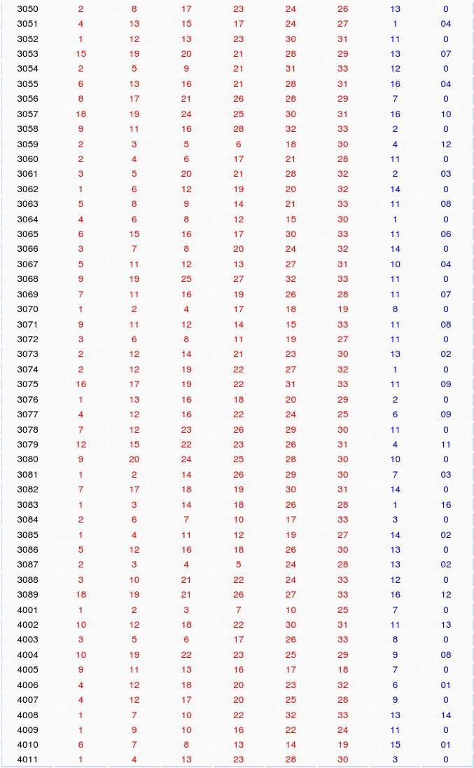 回顾2005年双色球全年开奖号码，幸运数字背后的故事